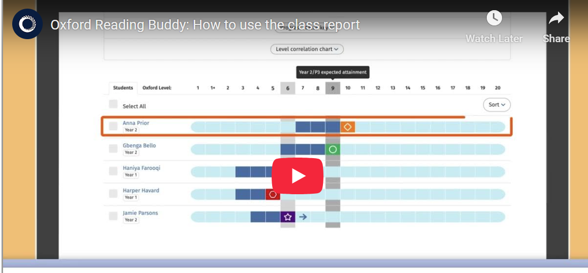 Class Report 
